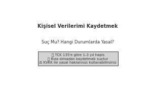 Kişisel verileri kaydetme suçu KVKK Ankara ceza avukatı